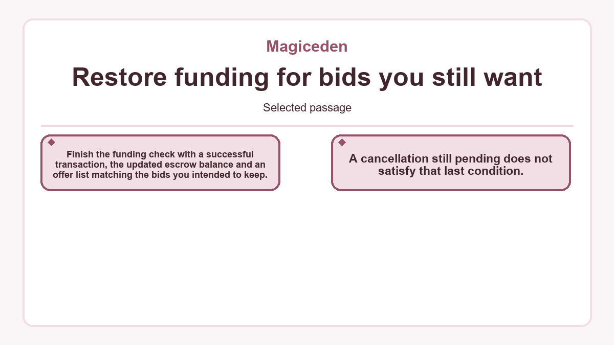 Visual outline: Restore funding for bids you still want (Magiceden)